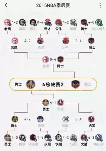 17赛季阵容