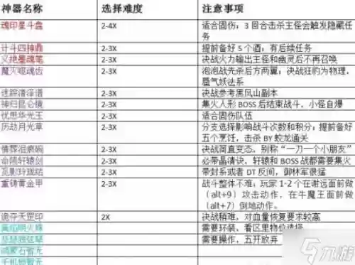 梦幻西游称谓任务好杀吗_1