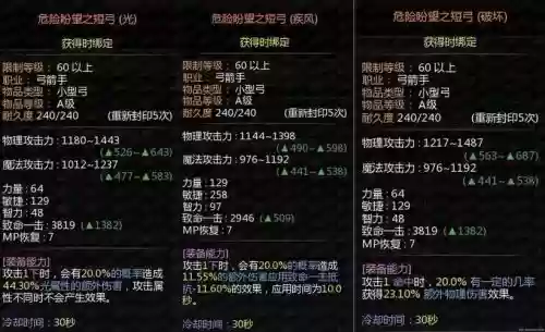 龙之谷95级后怎么搞装备插图