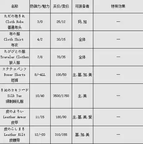 勇者斗恶龙7装备物品