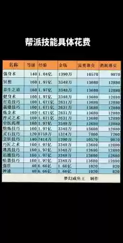 梦幻西游口袋版帮贡跟等级有关系_1插图
