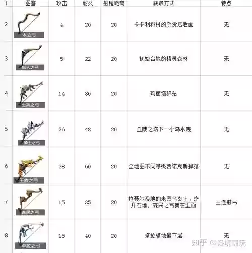 荒野之息装备代码