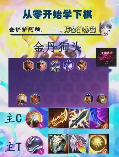狗头最新阵容