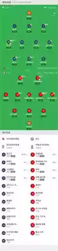 斯拉维亚阵容