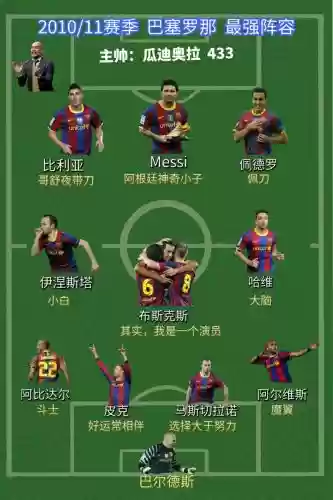 巴塞罗那最强阵容插图1