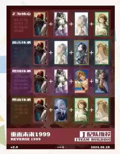 游戏阵容配置