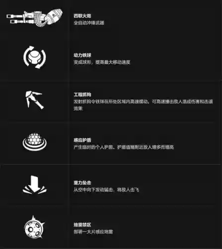 守望先锋哈蒙德技能插图
