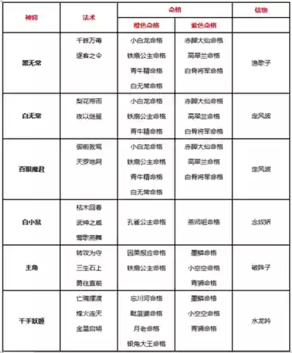 太白伙伴阵容插图