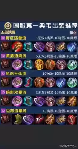 典韦预定什么装备插图