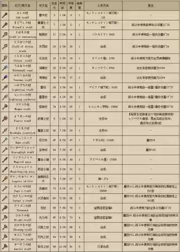 勇者斗恶龙9最终武器插图