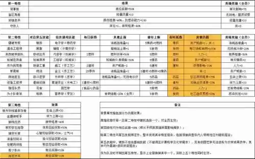 腐烂国度技能怎么用