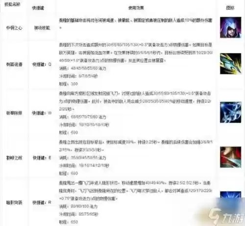 lol等级成长的技能插图