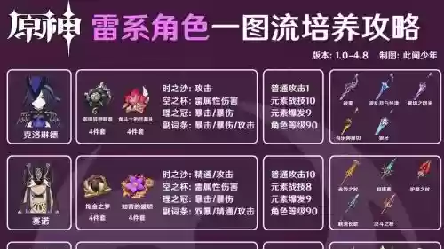 口袋黑2雷系技能加点
