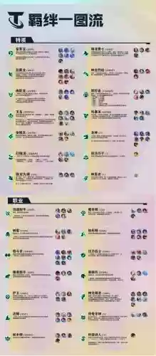 桃源之都天师伙伴搭配阵容插图