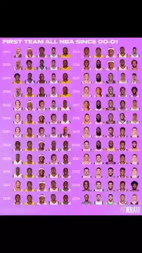 nba史前阵容_1