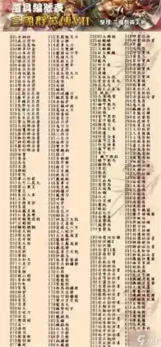 三国群英传7使用秘籍得到武器插图