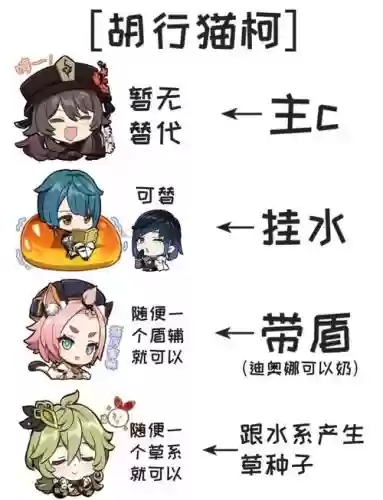 校长胡桃阵容