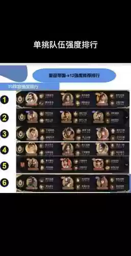 赛季强度阵容插图1