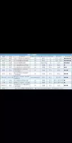 幻想三国各职业技能加点插图