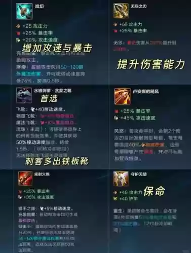 金克丝爆发装备