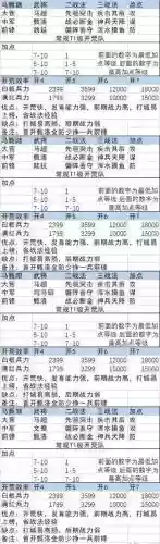 开荒好用阵容_1插图