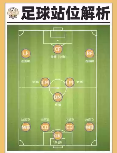 足球小场阵容_1插图