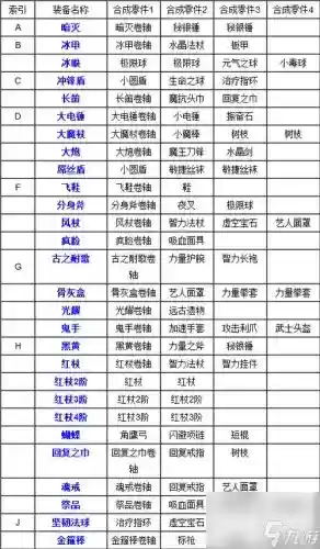 装备合成器概率插图