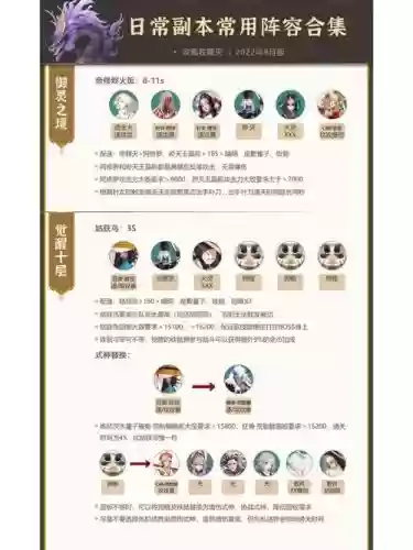 副本标配阵容插图1
