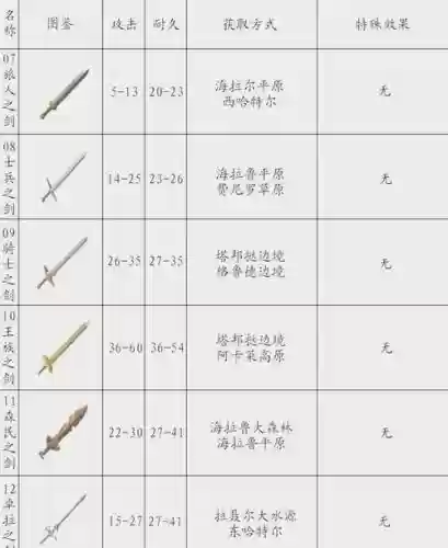 冒险者传说武器图鉴插图