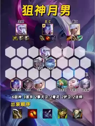 联盟经理阵容搭配插图1