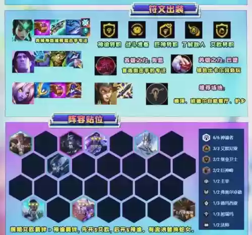 神谕大陆阵容搭配推荐插图1