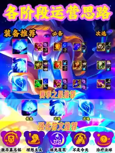 光辉舞曲阵容插图