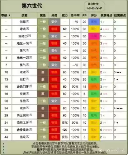 口袋妖怪黄多少级技能