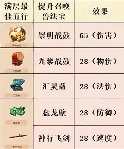 梦幻西游所有的武器怎么得