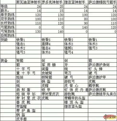 骑马与砍杀的高级装备升级_1插图