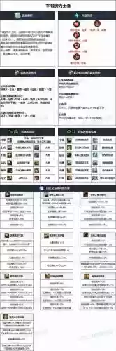 地下城与勇士男气功师装备