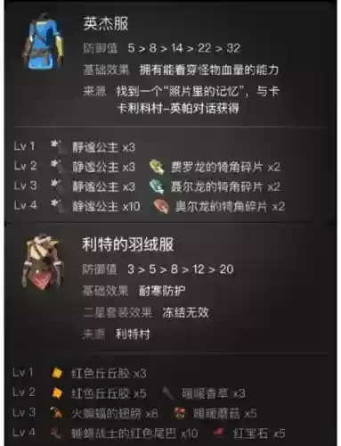 怪物猎人特殊装备不动衣插图