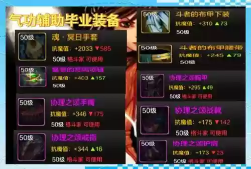 地下城与勇士男气功师装备插图
