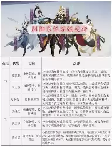 逍遥的伙伴叫什么技能_1插图