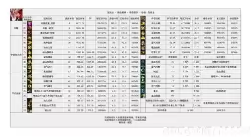 dnf技能属性和附加伤害计算_1