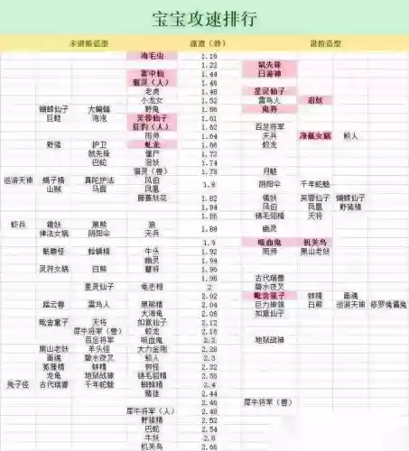 梦幻西游宝宝打什么顶掉强力