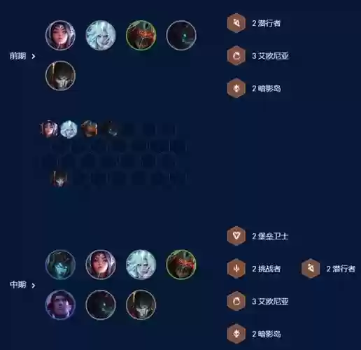 云顶滑板阵容插图