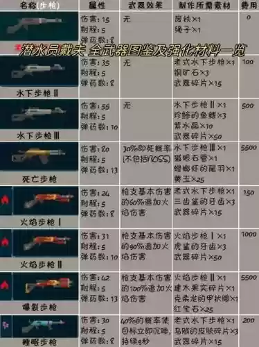 潜弓装备收集_1插图