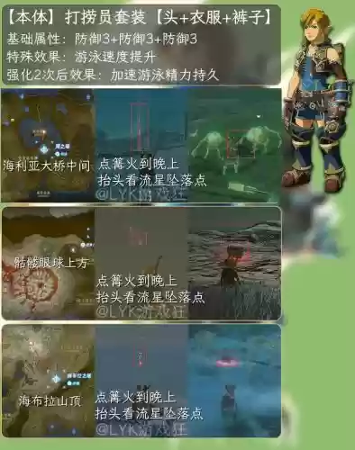 赛尔达传说荒野之息半马人装备