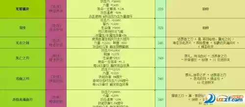 世界rpg装备代码查看