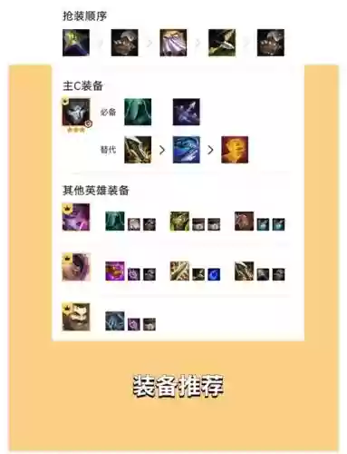 保镖阵容搭配最新