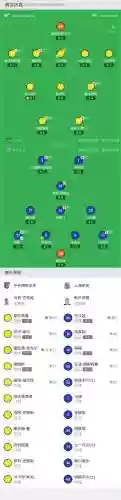 阵容名单解析插图1