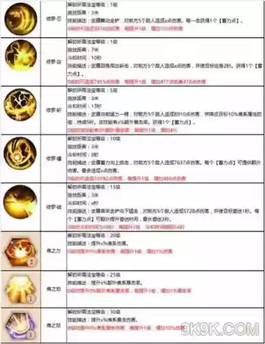蜀门手游和尚宝宝技能插图