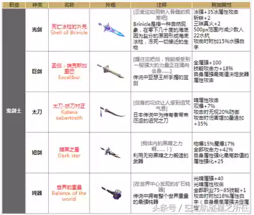 dnf90元素切武器_1插图1