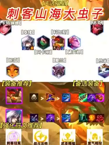 10.14刺客阵容插图